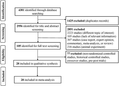 Comparative efficacy of exercise training modes on systemic metabolic health in adults with overweight and obesity: a network meta-analysis of randomized controlled trials